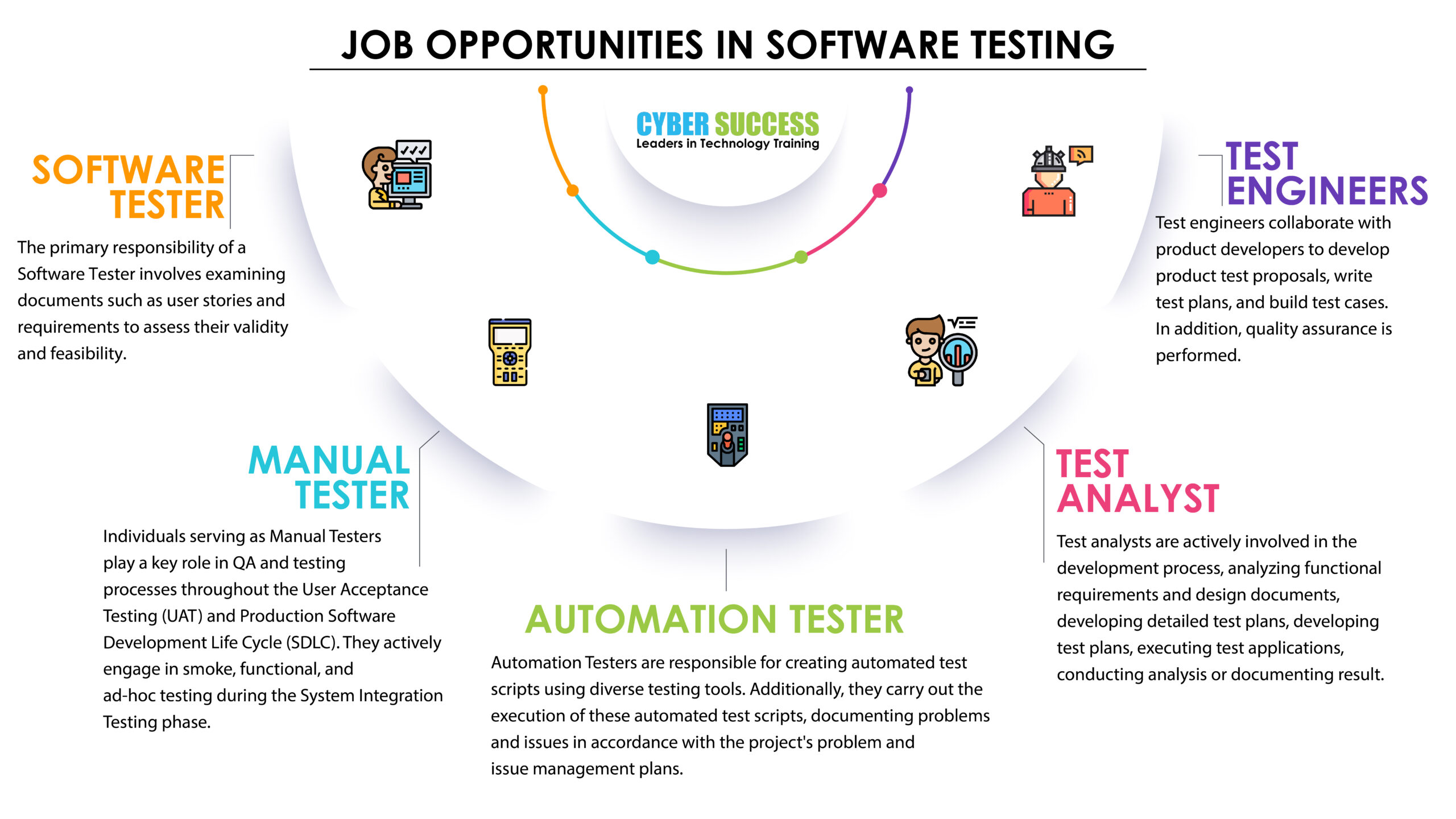 software testing course- job opportunities