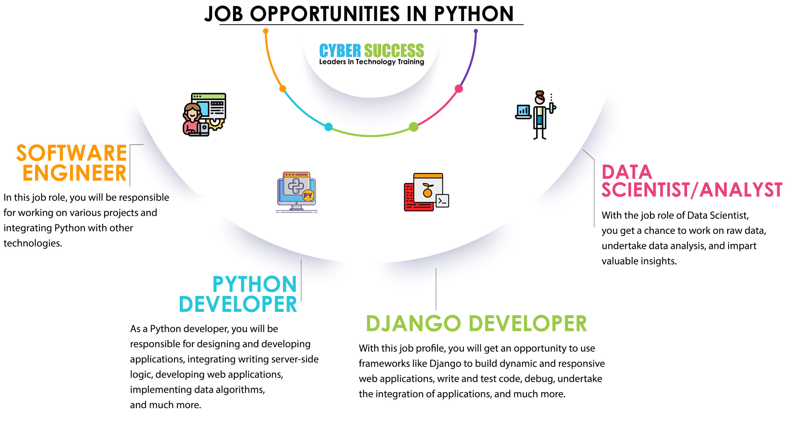 Python job opportunities in India