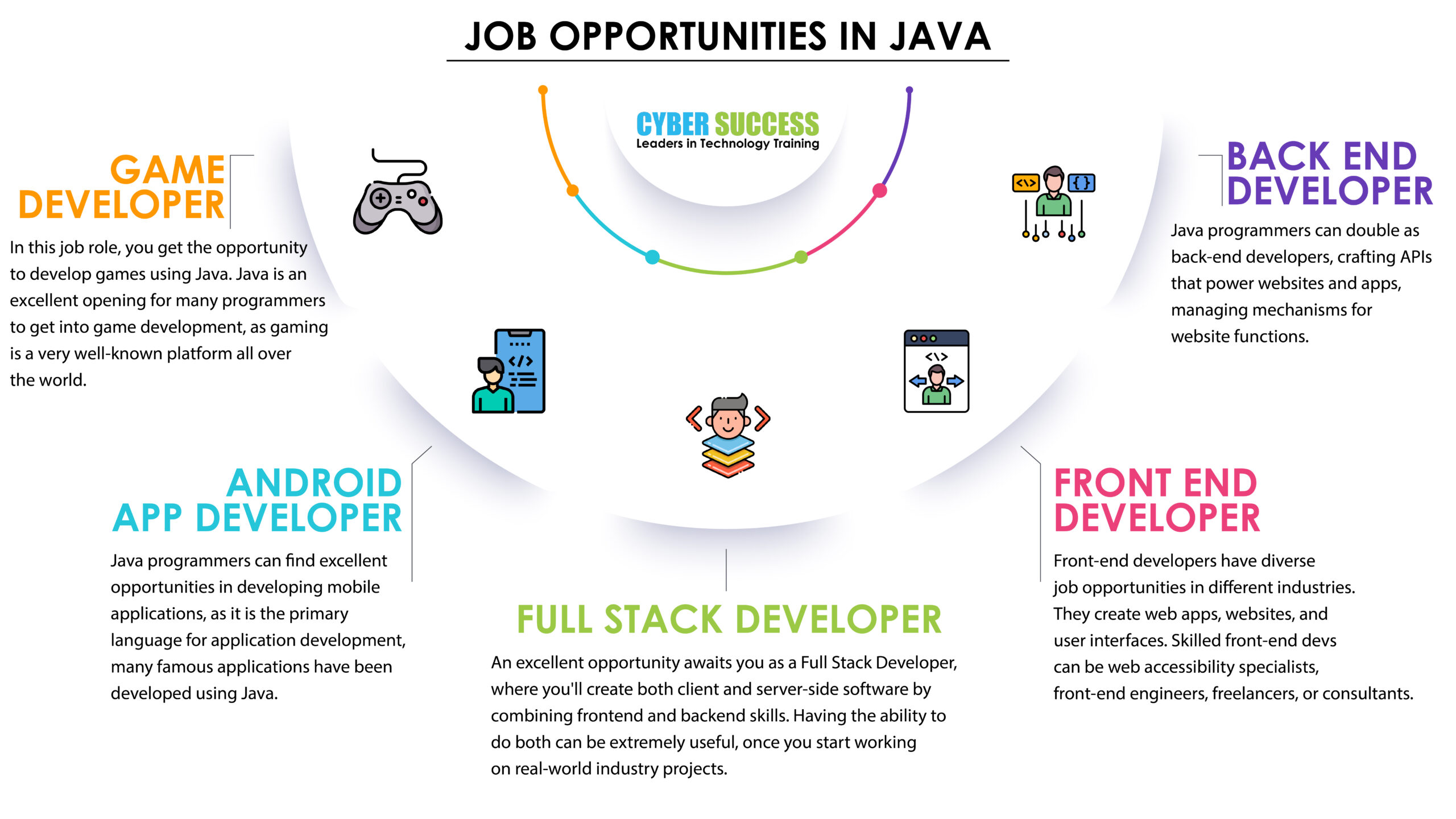 java job opportunities in India