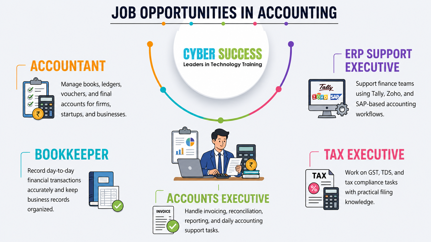 Accounting