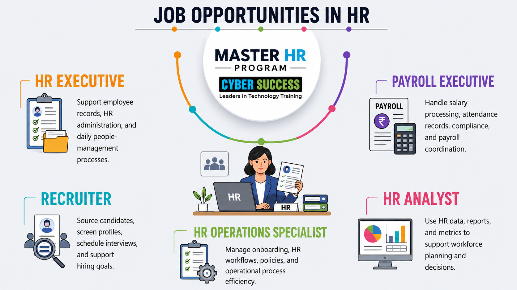 Hr