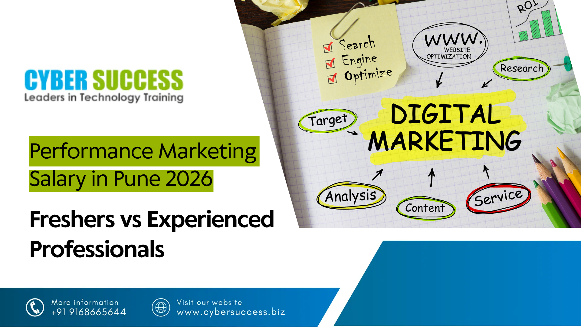 Performance Marketing Salary in Pune 2026 – Freshers vs Experienced Professionals