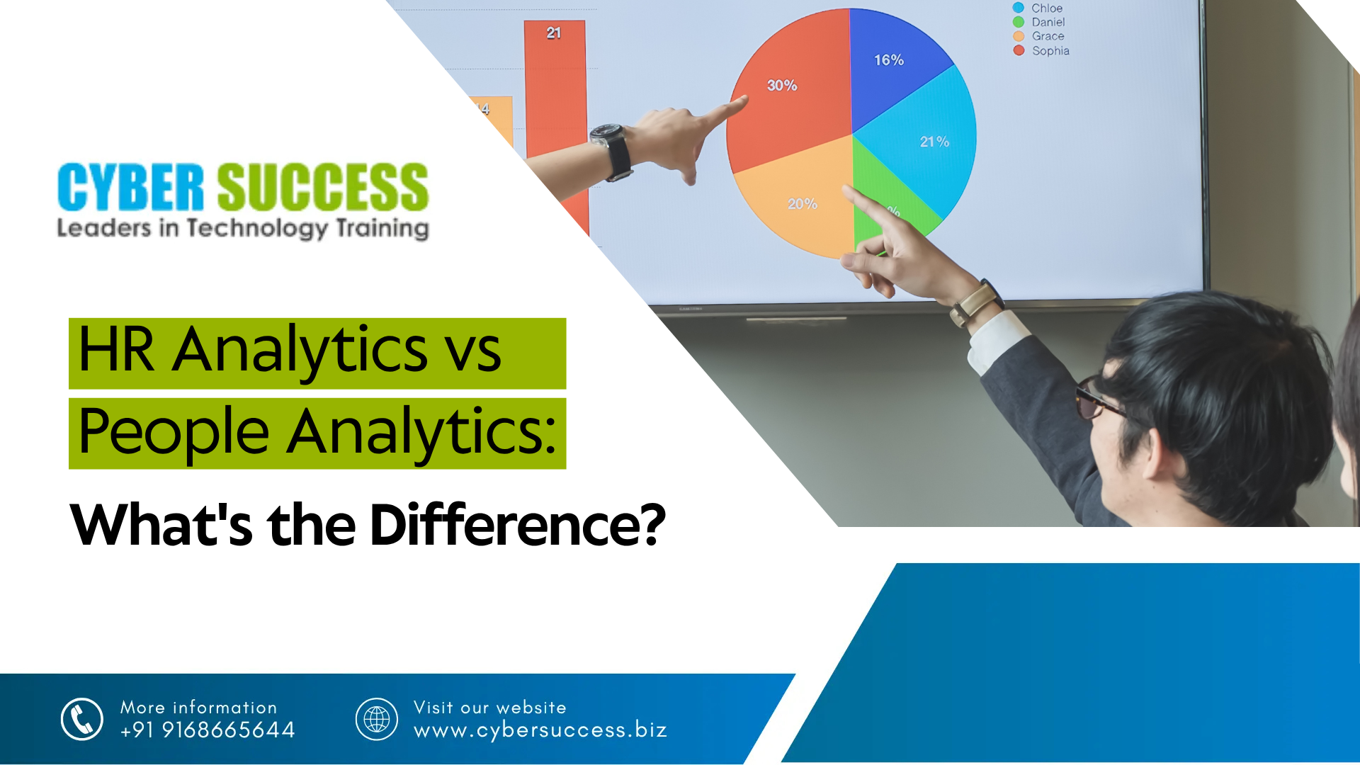 HR Analytics vs People Analytics – key differences explained by Cyber Success