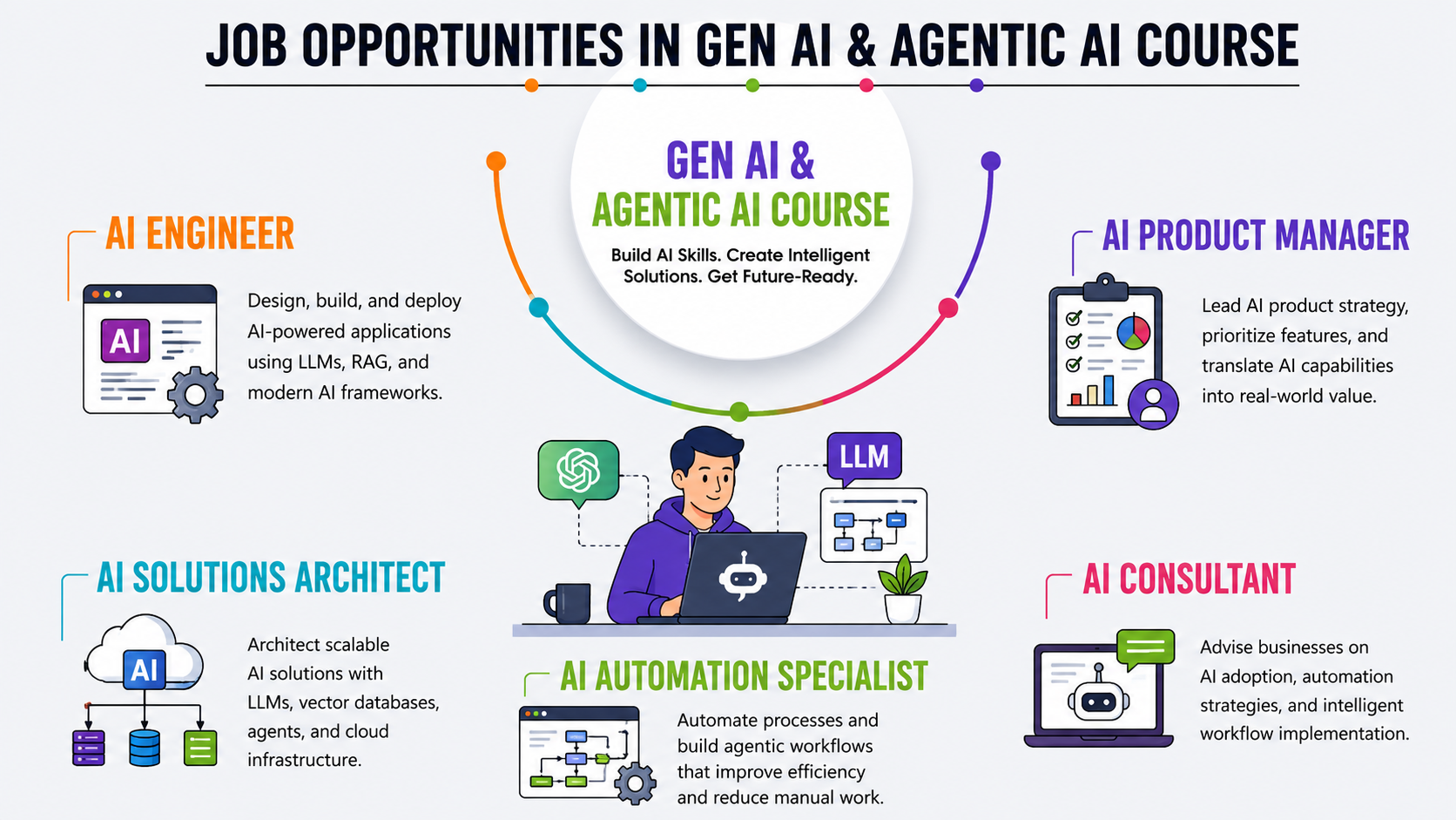 Gen Ai (2)