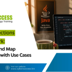 Cyber Success graphic explaining the Java Collections Framework with List, Set, and Map, featuring Java code on a laptop.