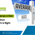 Cyber Success blog graphic comparing FastAPI, Django, and Flask to help readers choose the right Python framework for their needs.