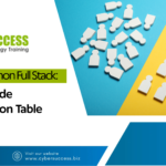 Java vs Python Full Stack side-by-side comparison showing differences between Java and Python for full-stack development.