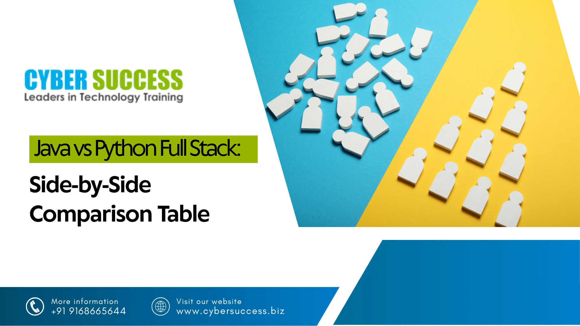 Java vs Python Full Stack side-by-side comparison showing differences between Java and Python for full-stack development.