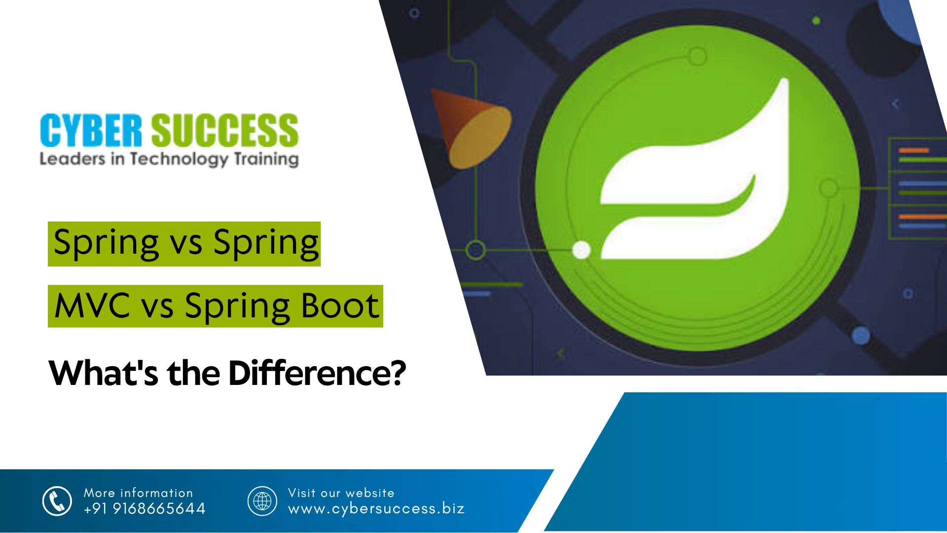 Cyber Success graphic comparing Spring MVC and Spring Boot, with a Spring framework logo and the title “What’s the Difference?”