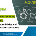 Cyber Success graphic about entry-level accounting jobs in Pune, featuring accounting gears and terms such as assets, revenue, payable, ledger, credit, and budget.