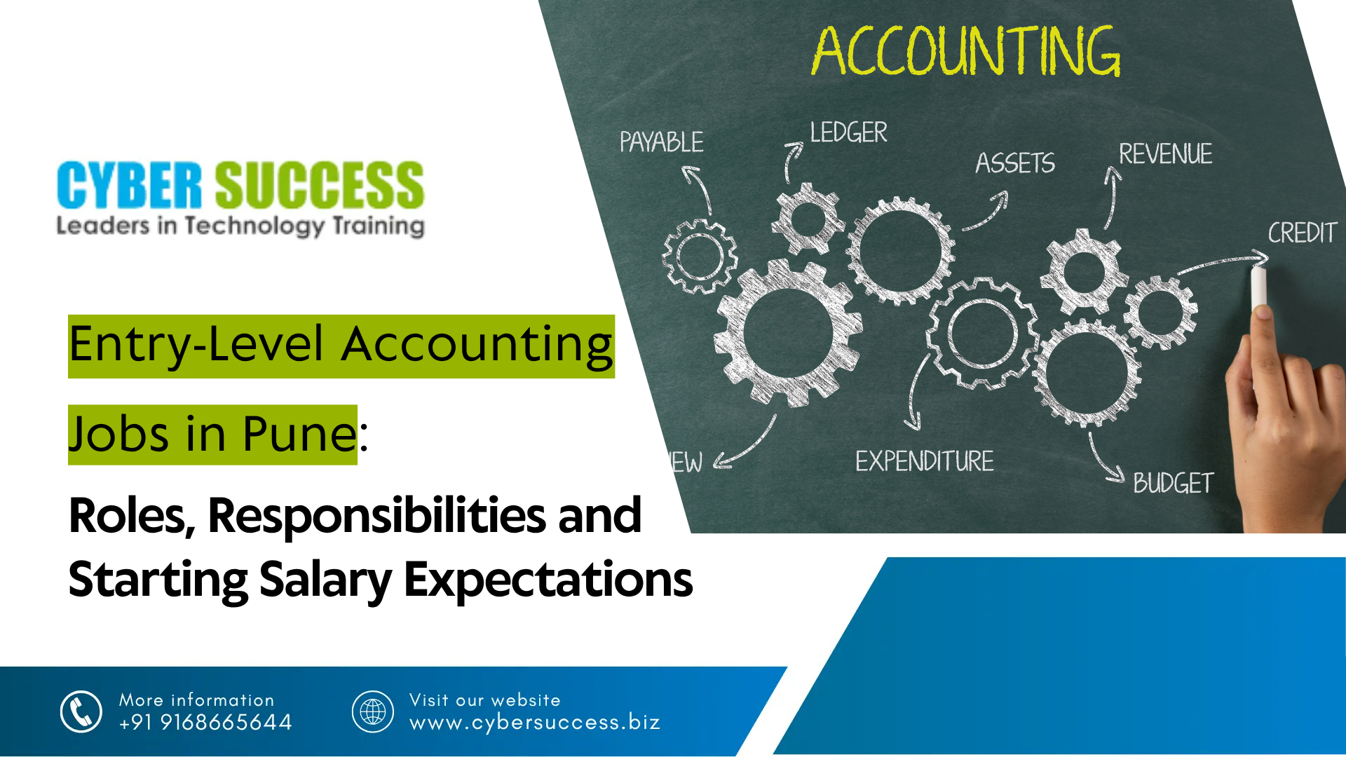Cyber Success graphic about entry-level accounting jobs in Pune, featuring accounting gears and terms such as assets, revenue, payable, ledger, credit, and budget.