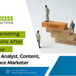 Digital marketing career paths after a course, highlighting Executive, Analyst, Content, and Performance Marketer roles.