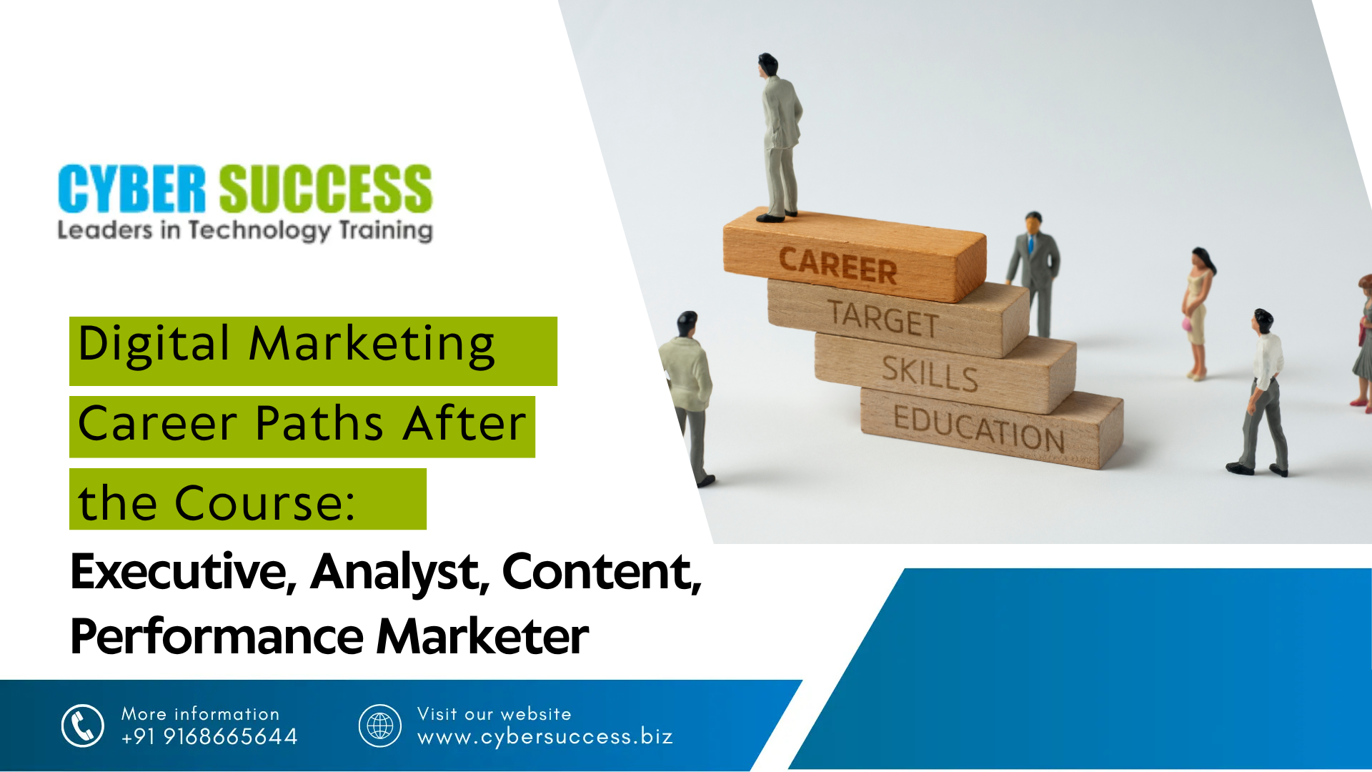 Digital marketing career paths after a course, highlighting Executive, Analyst, Content, and Performance Marketer roles.